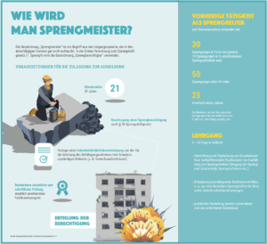 Wie wird man Sprengmeister