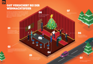 Versichert auf der Weihnachtsfeier