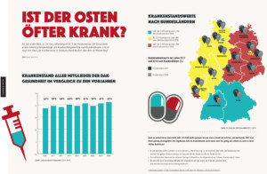 Übersicht Krankenstand Ost West