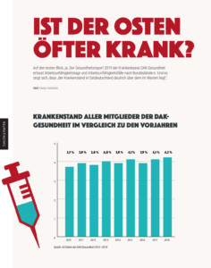 Ist der Osten öfer krank