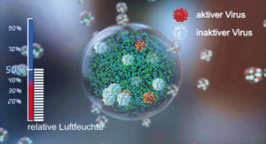 aktiver Virus