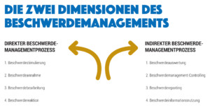 Gewinnbringende EAnttäuschung