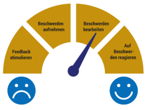 Gewinnbringende EAnttäuschung