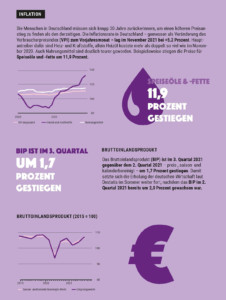 Zahlen & Fakten: Statistischer Jahresrückblick