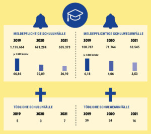 Vorschau: Zahlen und Fakten Arbeitsunfälle