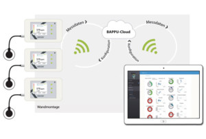 Smart, smarter, Smart Buildings: Messgerät