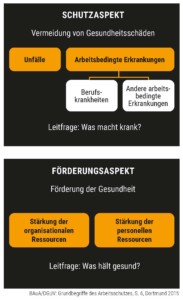 Altersgerechtes Arbeiten: Schutz- und Förderungsaspekte